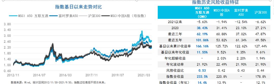中国a50etf手续费,中国a50etf