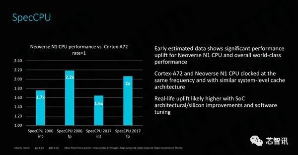 arm服务器最新消息,arm服务器效果好吗