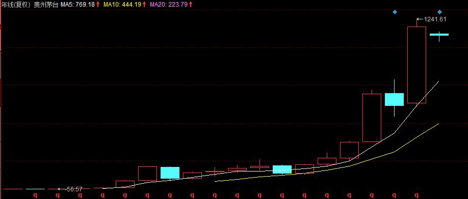 在股市里做什么生意好赚钱,股市小资金变大是做长线还是短线