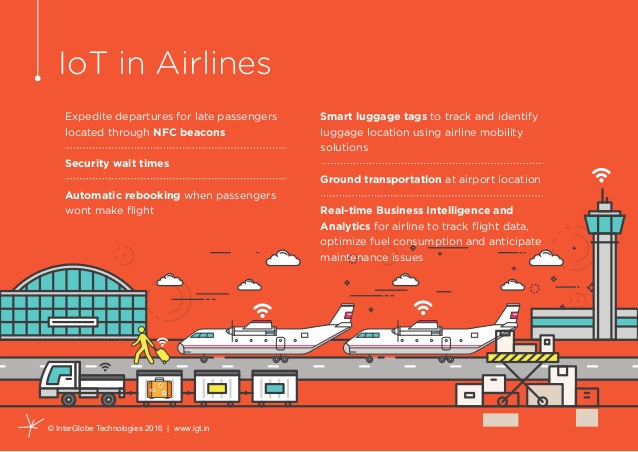 航司物联网/AirlineIoT,1