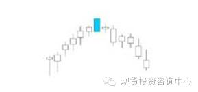 平底k线组合形态,期货k线组合形态