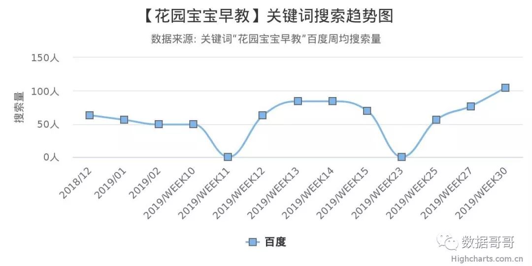 教育加盟品牌搜索趋势分享约60条-20190816