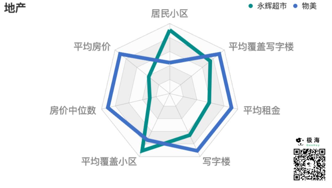 为什么永辉超市被看好,为什么永辉超市开那么多零售店