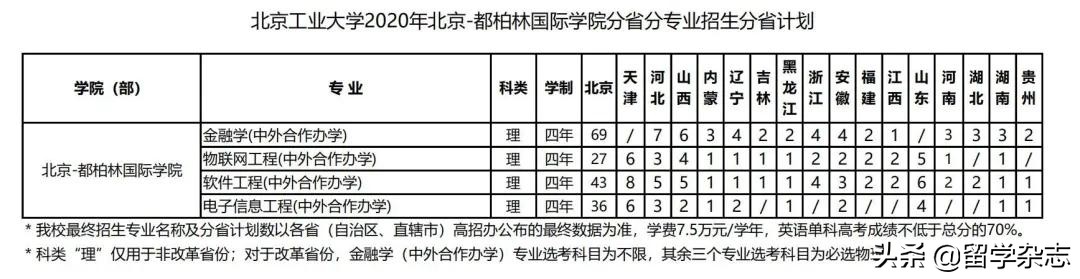 性价比高的国际教育,性价比高国际学校