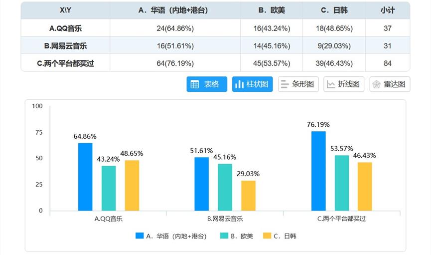 网易云音乐和qq音乐哪个比较划算,网易云音乐和qq音乐最新对比图片