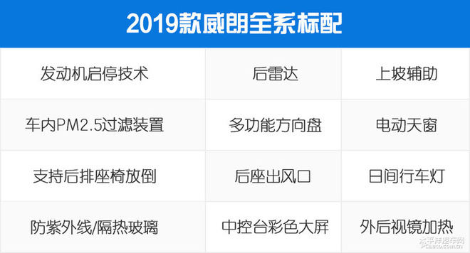 别克威朗18款15s自动领先型实测,别克威朗乐享版新手起步