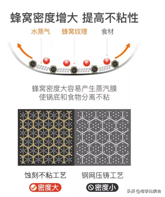 德国无油烟不粘锅304不锈钢炒锅,正品德国进口不粘锅炒锅