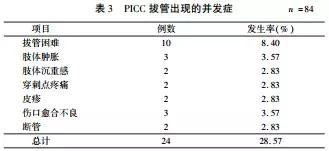 picc鎷旂鏀惰垂澶氬皯,picc缃鍜屾嫈绠℃敹璐逛竴鏍峰悧