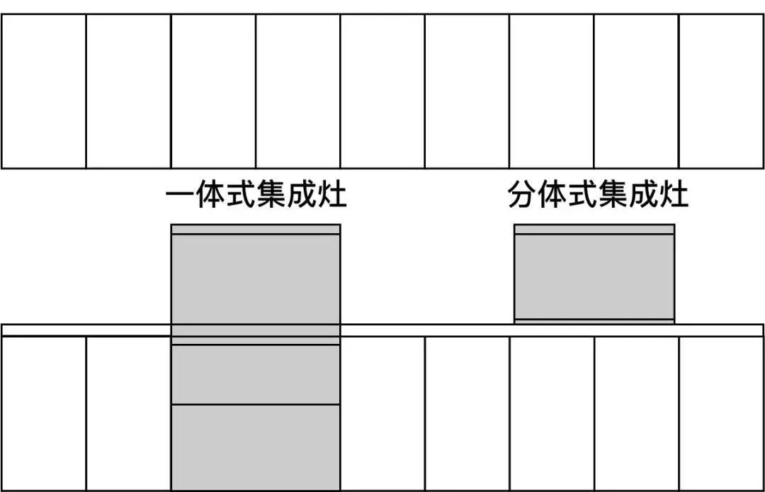 过去的一年,新中产们居然在家的这些地方花了几十万