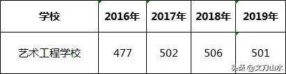 郑州的一类高中需要考多少分,郑州二批次能报几个高中