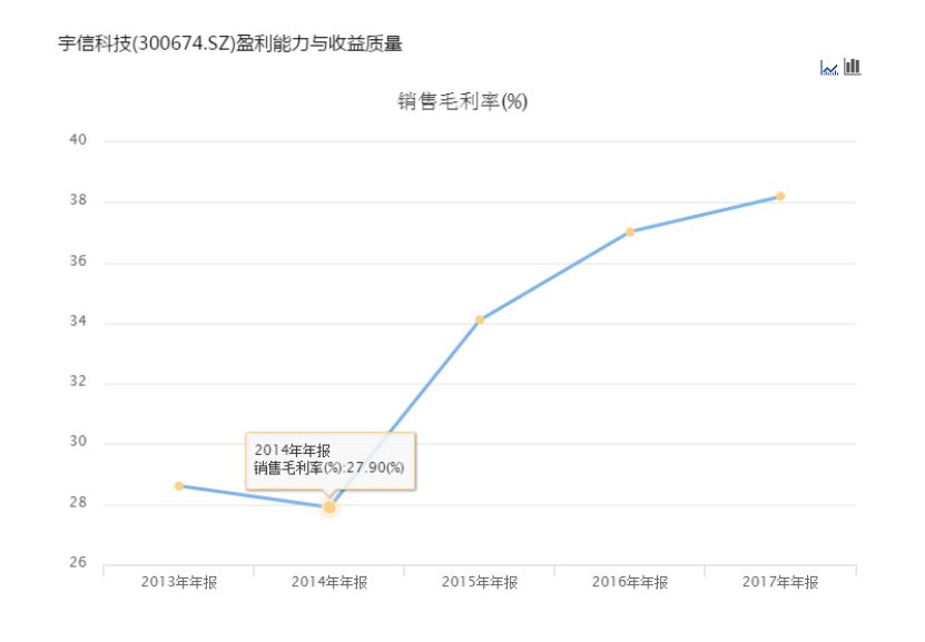 宇信科技app靠谱吗,宇信科技入股同方软银