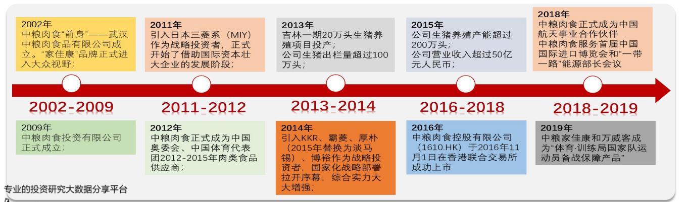 中粮肉食价值分析:性价比最高的猪肉股是他吗