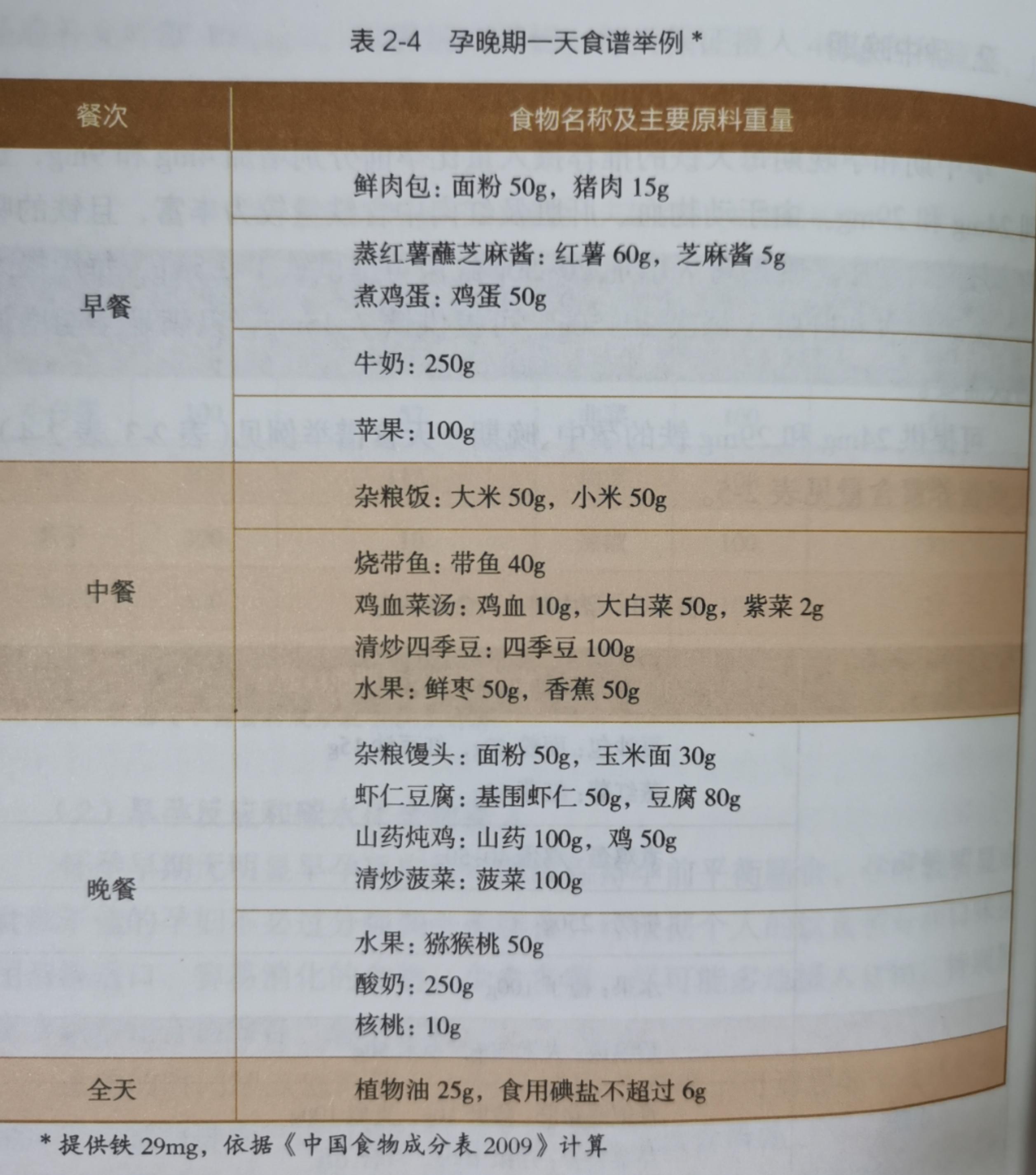 孕期钙铁锌dha一天怎么吃合适,孕妇铁钙dha叶酸都是一天怎样吃的