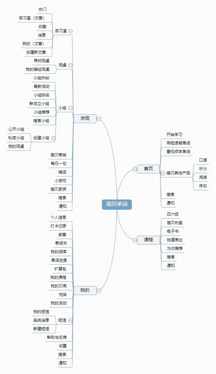 扇贝单词app有教读音吗,扇贝单词app词汇量测试