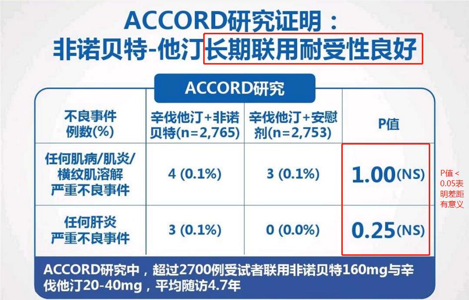 胆固醇和甘油三酯稍微偏高怎么办,胆固醇和甘油三酯同时升高怎么办