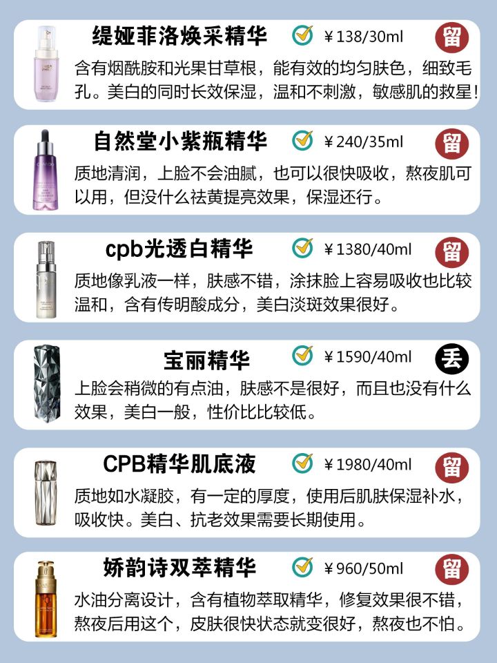 平价保湿美白精华推荐,抗老精华平价油皮