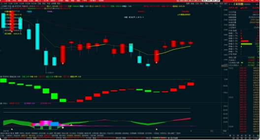 2021.4.1*交群**流记录，指数背离分析，自动交易挂单讲解