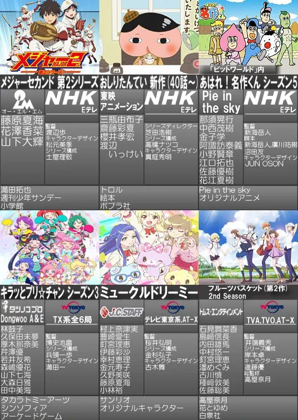 2020年二月新番推荐二期,2021年4月全部新番