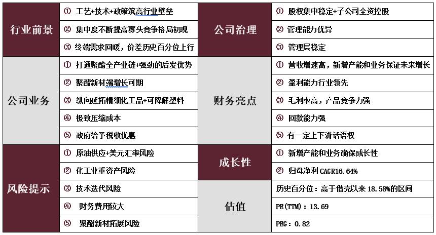 恒力石化深度分析雪球,恒力石化的投资战略分析
