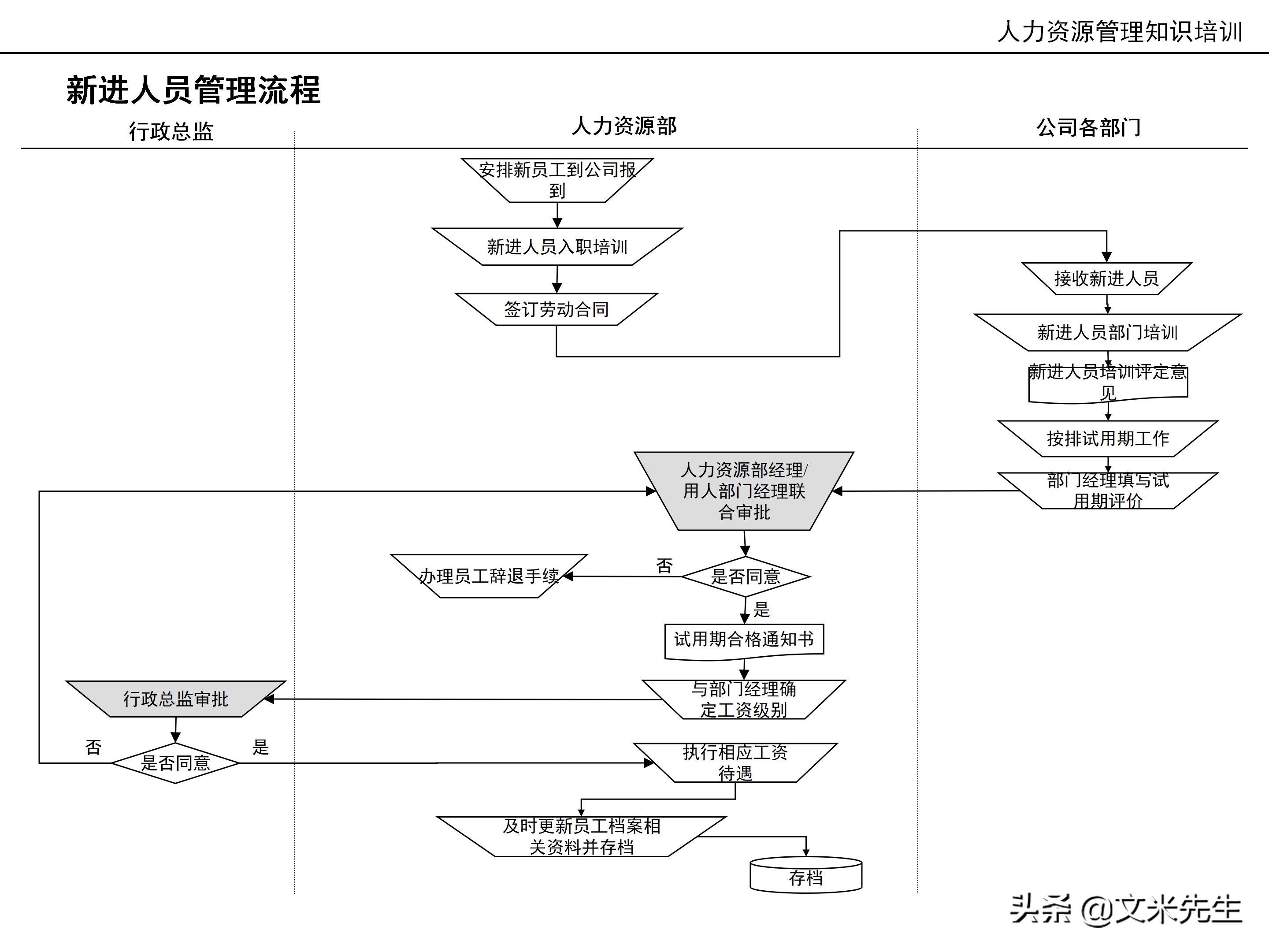 国内知名咨询公司课件：177页人力资源管理知识培训（内部版）