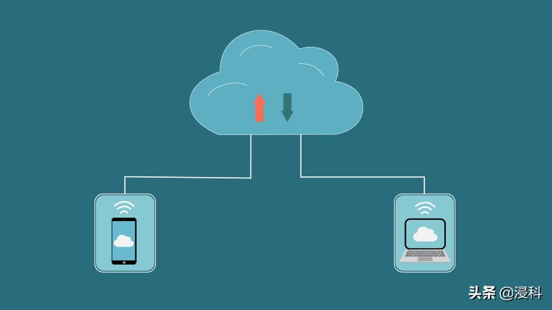 iqoo手机怎么连接电脑传输文件,oppo手机怎么连接电脑传输照片