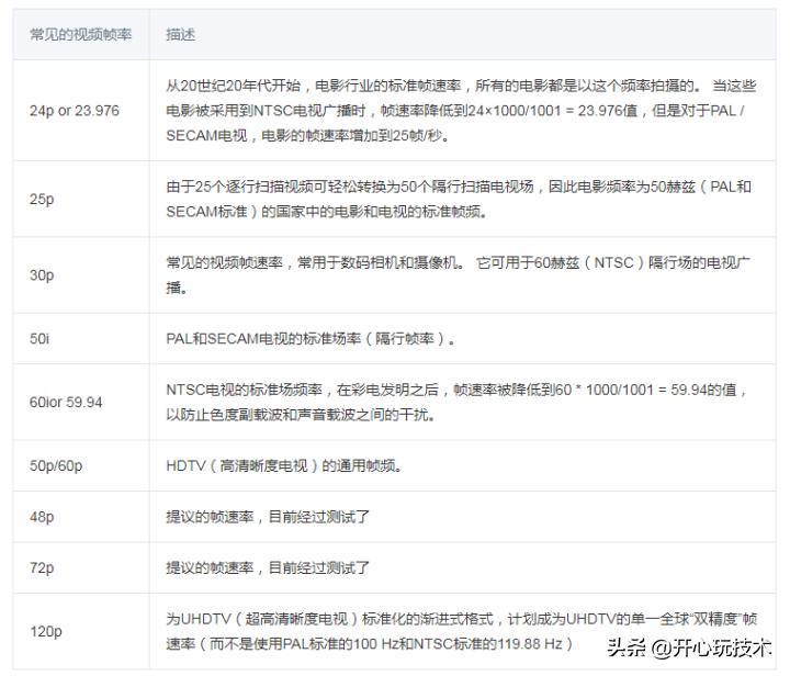 ffmpegandroid,ffmpegopengl