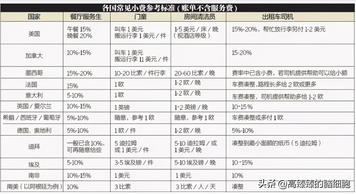 给服务员发小费势在必行,提升门店服务质量丨高臻臻的脑细胞