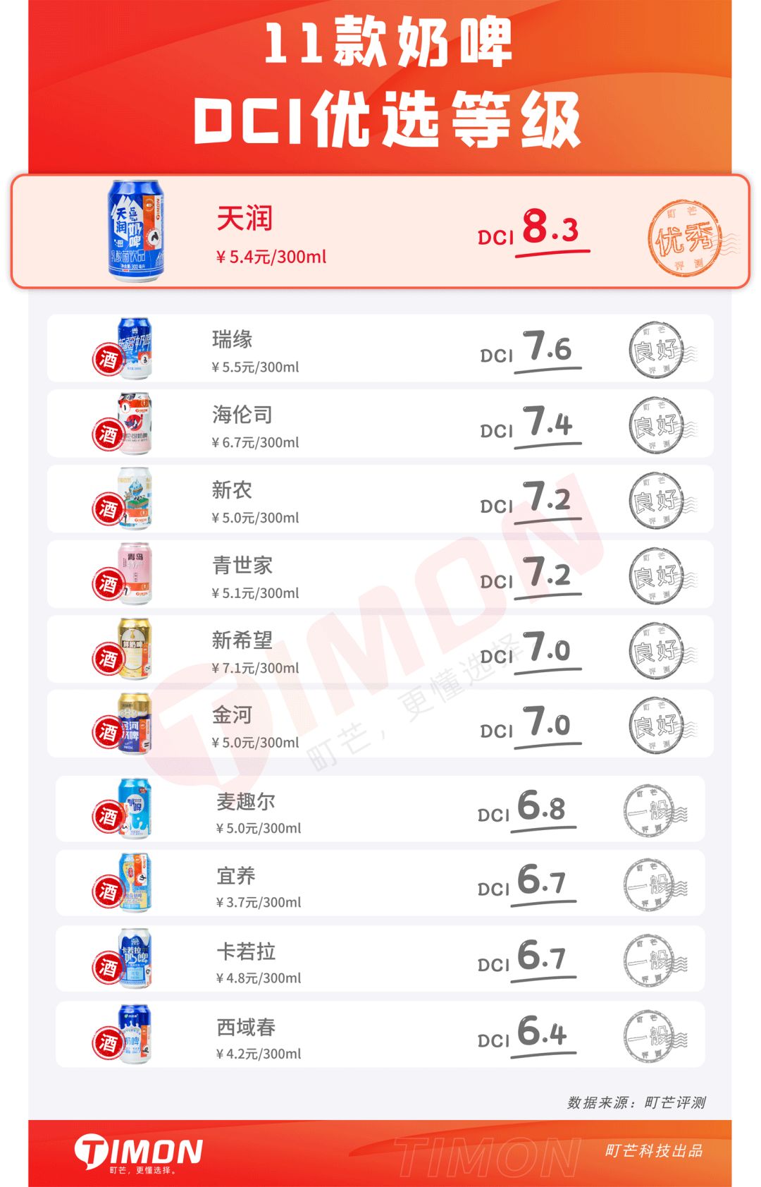 町芒蜂蜜测评,町芒评测靠谱吗