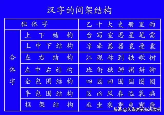 汉字书写笔顺正确规则,汉字笔顺的特殊规则先竖后横