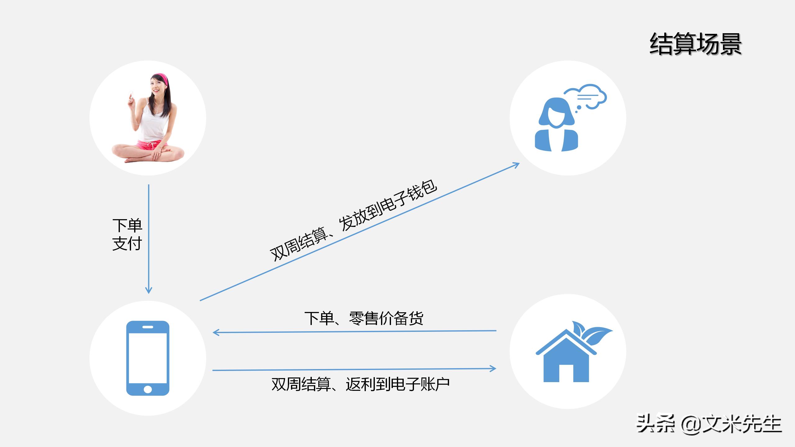 新零售如何吸引顾客ppt,新零售运营方案ppt