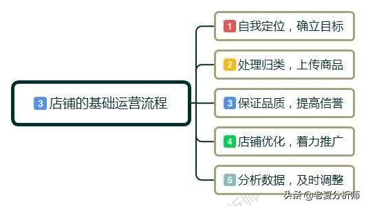 现在淘宝电商还好做吗,为什么淘宝生意那么难做
