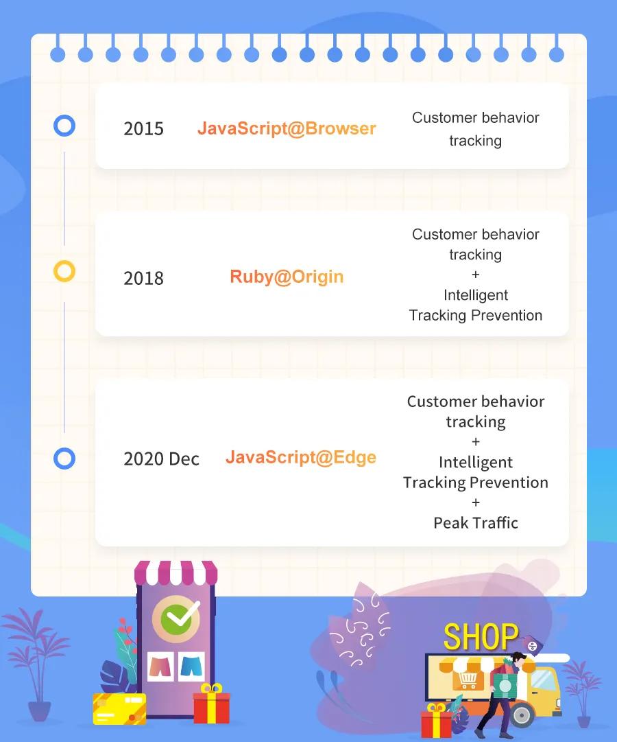 电商抢单怎么抢得快,电商拼单