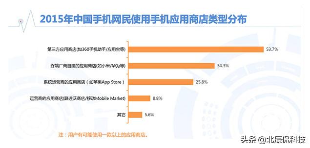 现在最好用的应用商店是哪款,目前最好用的应用商店