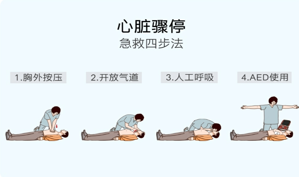 医学生脸部过敏用什么,输液药物过敏怎么抢救