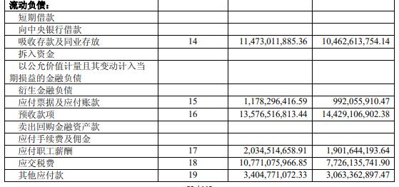30分钟看懂年报三张表,小白如何看懂年报