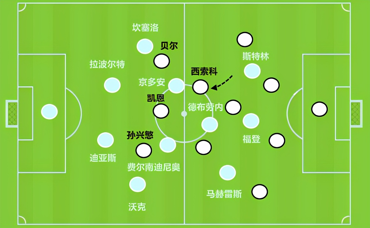 曼城5:1狼斯特林错失机会,复盘曼城1:2曼联