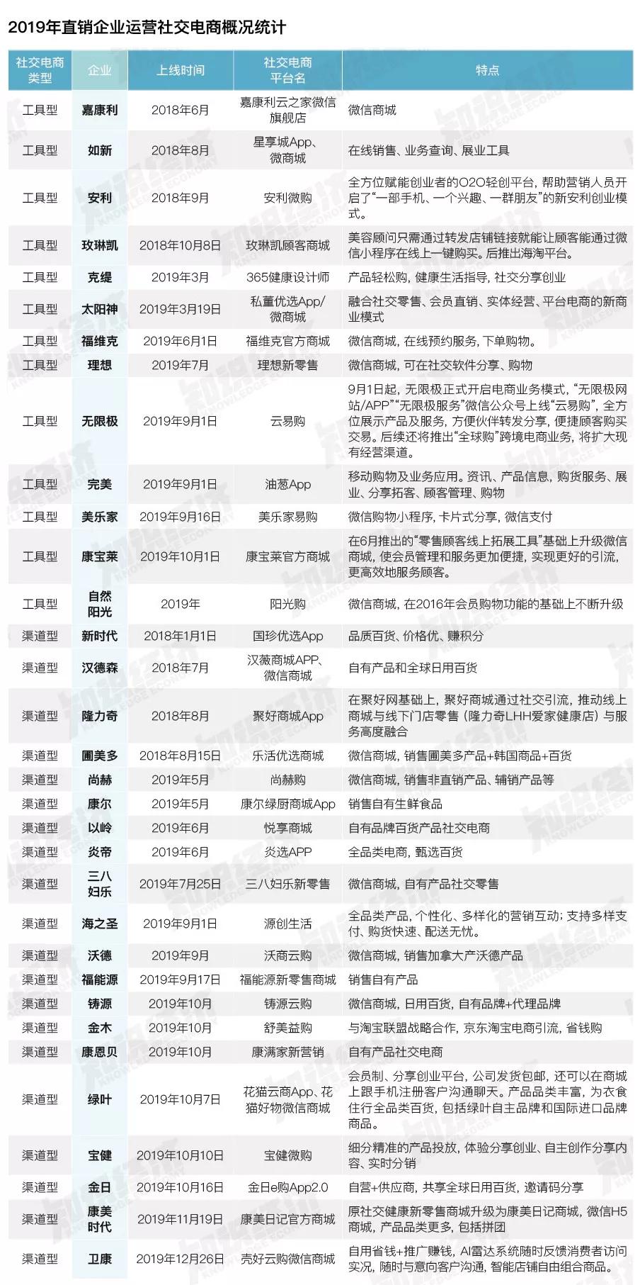 安利无限极玫琳凯的产品如何,完美玫琳凯无限极如新是什么