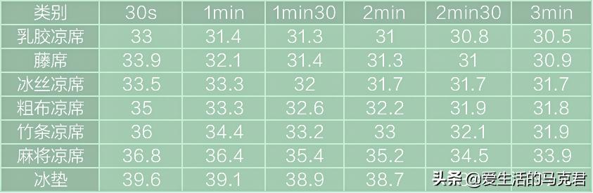凉感丝凉席和乳胶凉席哪个好,让你更好的选择合适的凉席