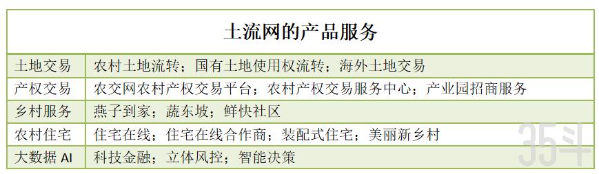 土流网土地流转专业平台,土流网中国土地流转网