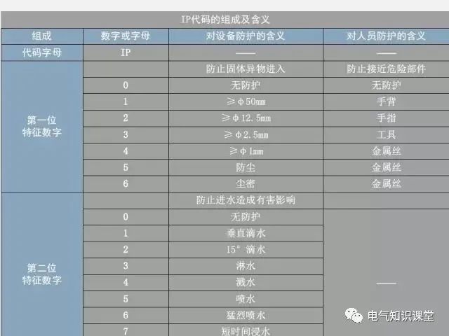 低压配电柜定义,普通低压配电柜基础知识讲解