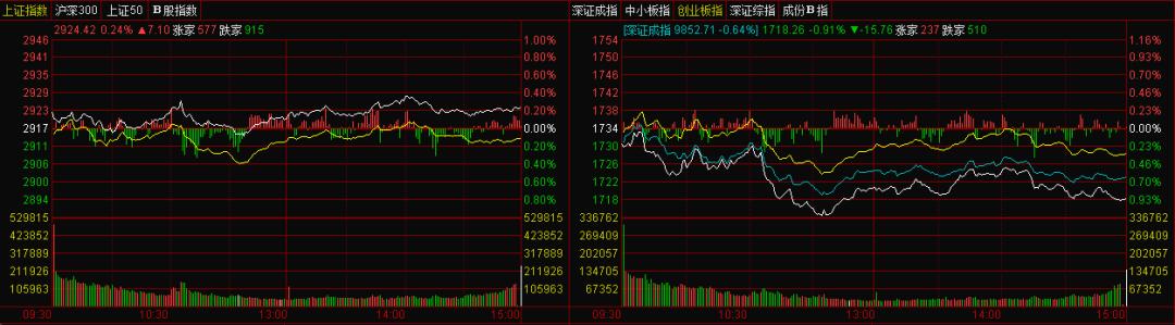 12月2日大盘走势分析,12月13日大盘研判