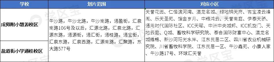 成都攀成钢大平层二手房,成都锦江区攀成钢270平豪宅