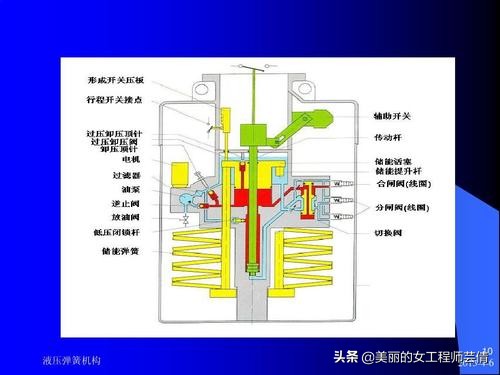 弹簧储能起动机是什么意思,手摇弹簧储能起动机工作原理