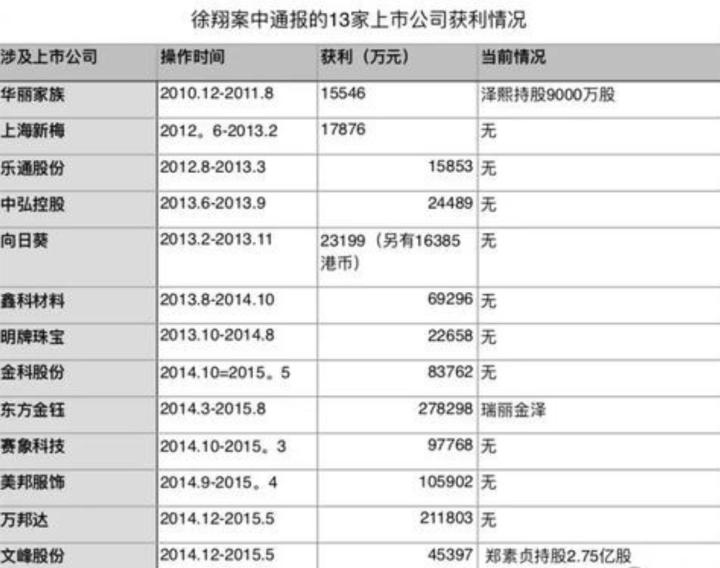 中国股神的悲惨人生,中国股神的悲壮的人生