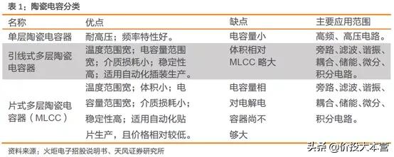 MLCC重归涨价，这次不选风华高科，选它