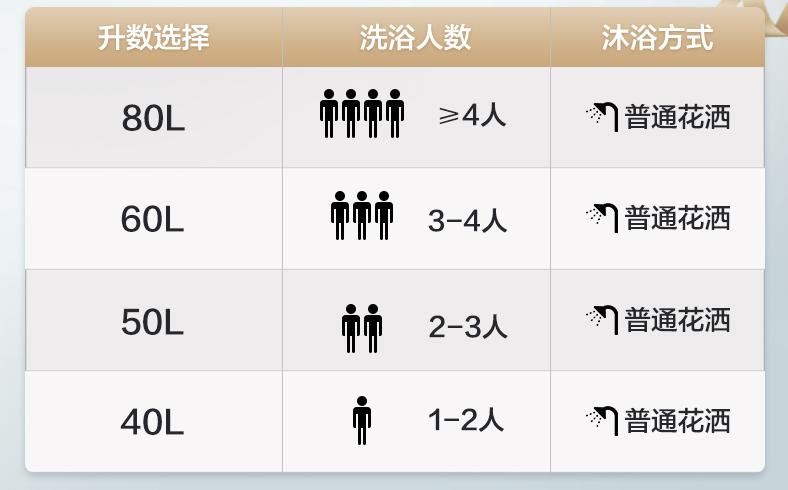 电热水器怎么选择需要注意什么,电热水器该怎么选好