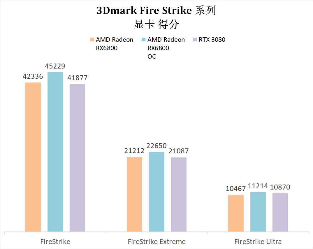 rx6800显卡相当于什么n卡,rx6800超白金显卡相当于什么水平
