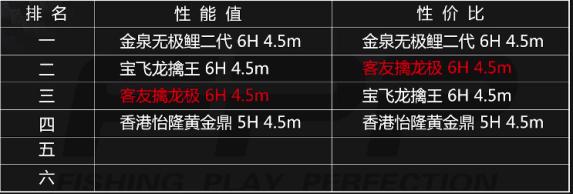 2000g钓重线组搭配,2000g钓重用多大线