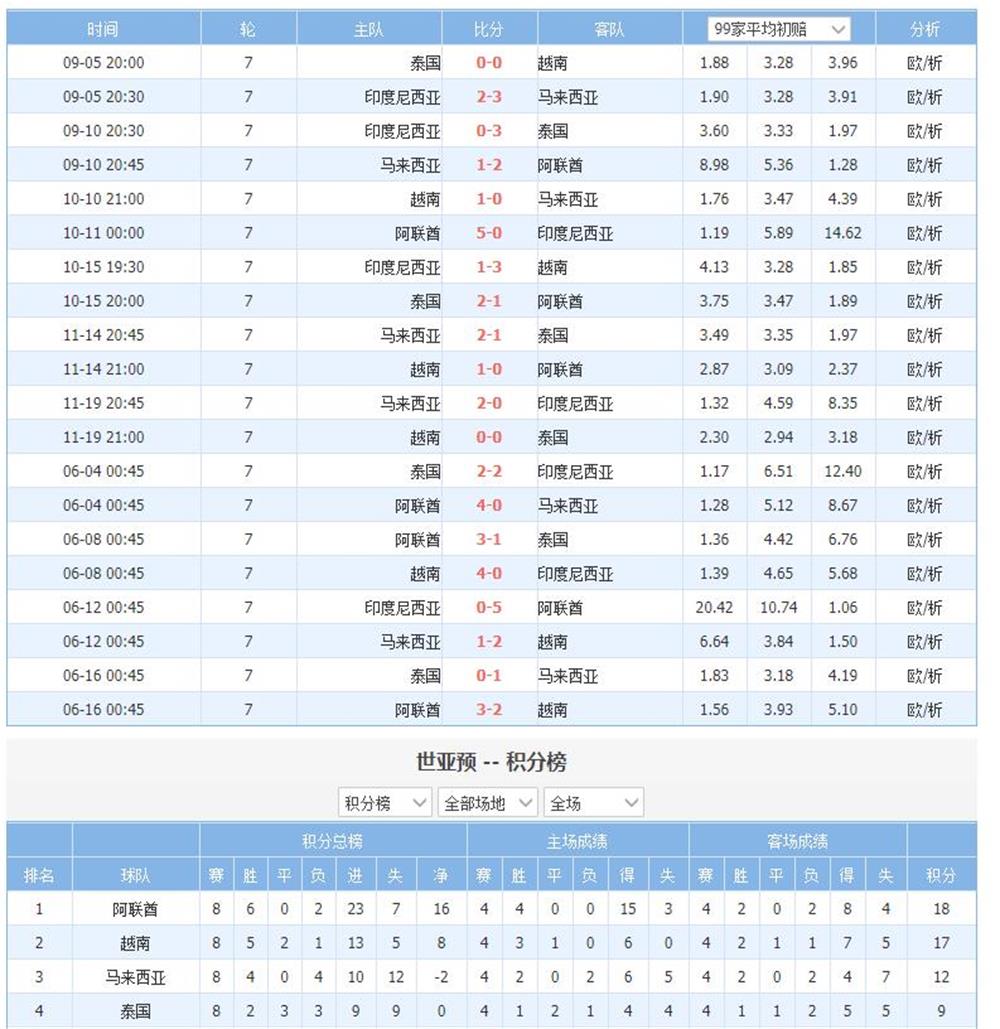 中国男足下来能够战胜越南男足吗,热烈祝贺中国男足战胜越南队