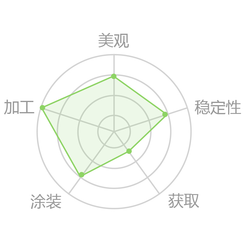 实木家具各种木材的价格,实木家具十万贵么